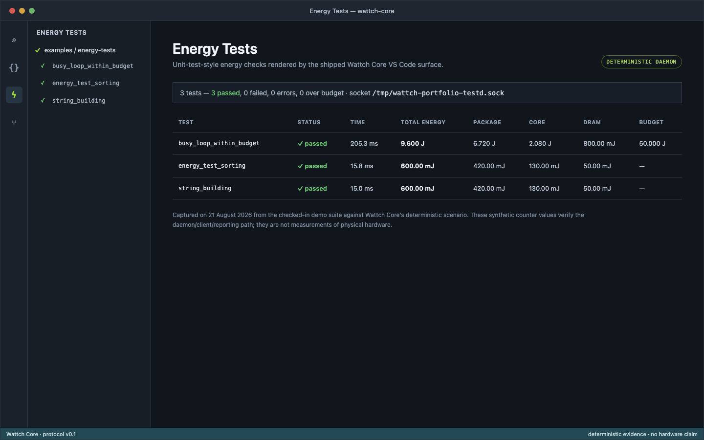Wattch Core Energy Tests result surface showing three deterministic demo tests with time, energy domains and budget columns